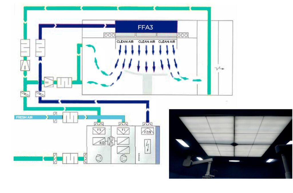 Laminar Ceiling & Diffusers,